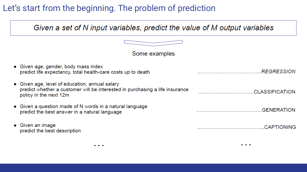 Four prediction tasks — regression, classification, generation and captioning — all framed as inputs predicting outputs.