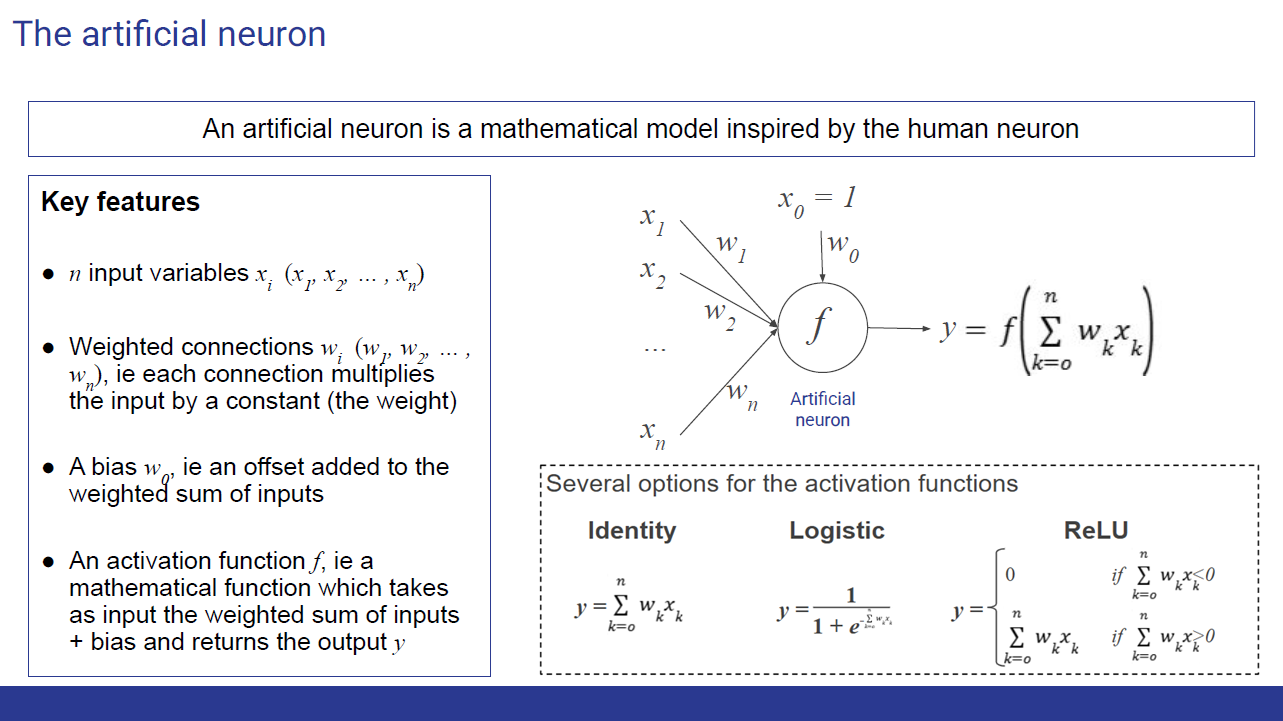 An artificial neuron: n inputs multiplied by their respective weights, summed together with the bias, and passed through an activation function that produces the output y.