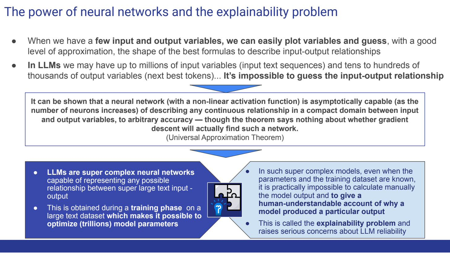 The power of neural networks and the explainability problem: the universal approximation theorem on one side, the impossibility of accounting for why an output was produced on the other.