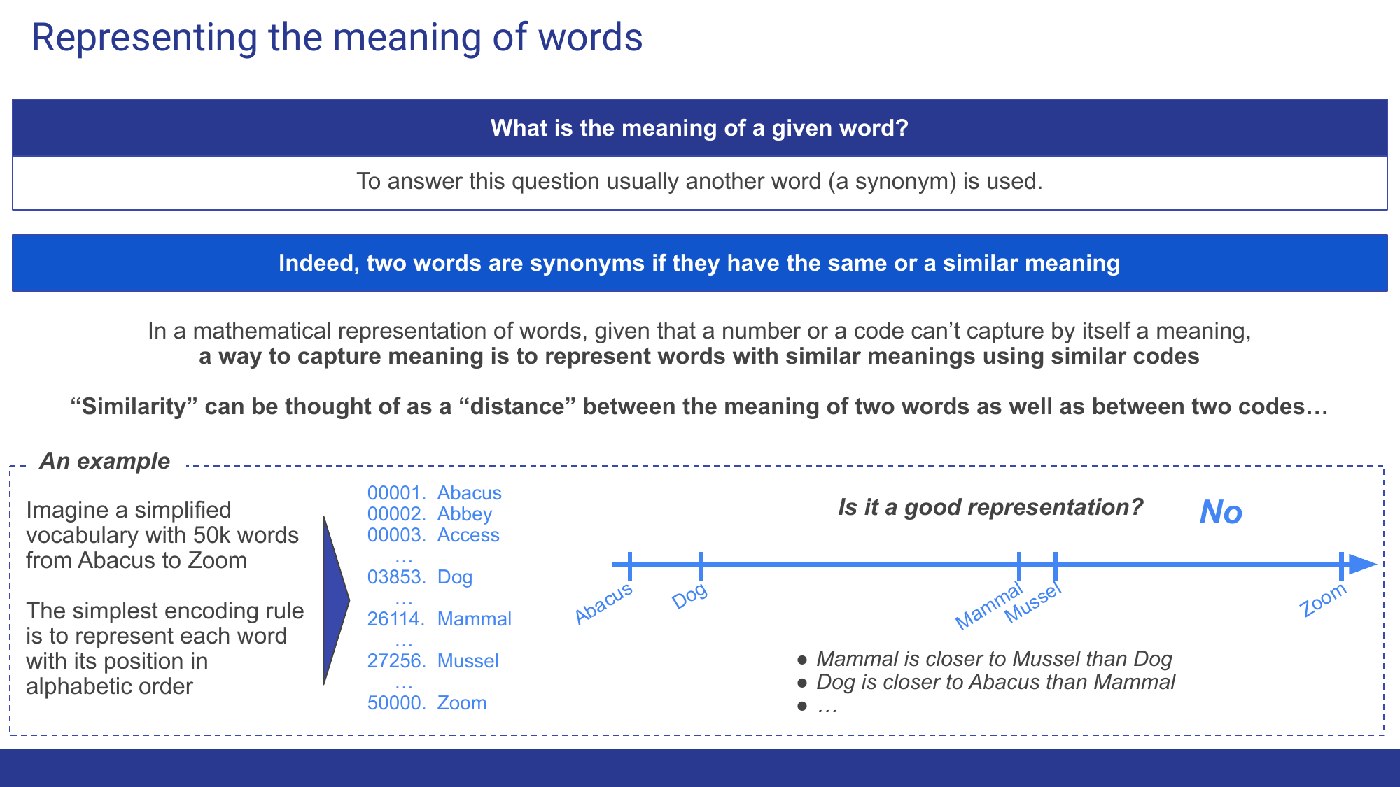 The meaning of a word as a relative concept, and an alphabetically ordered vocabulary laid out on a number line, with the verdict: not a good representation.