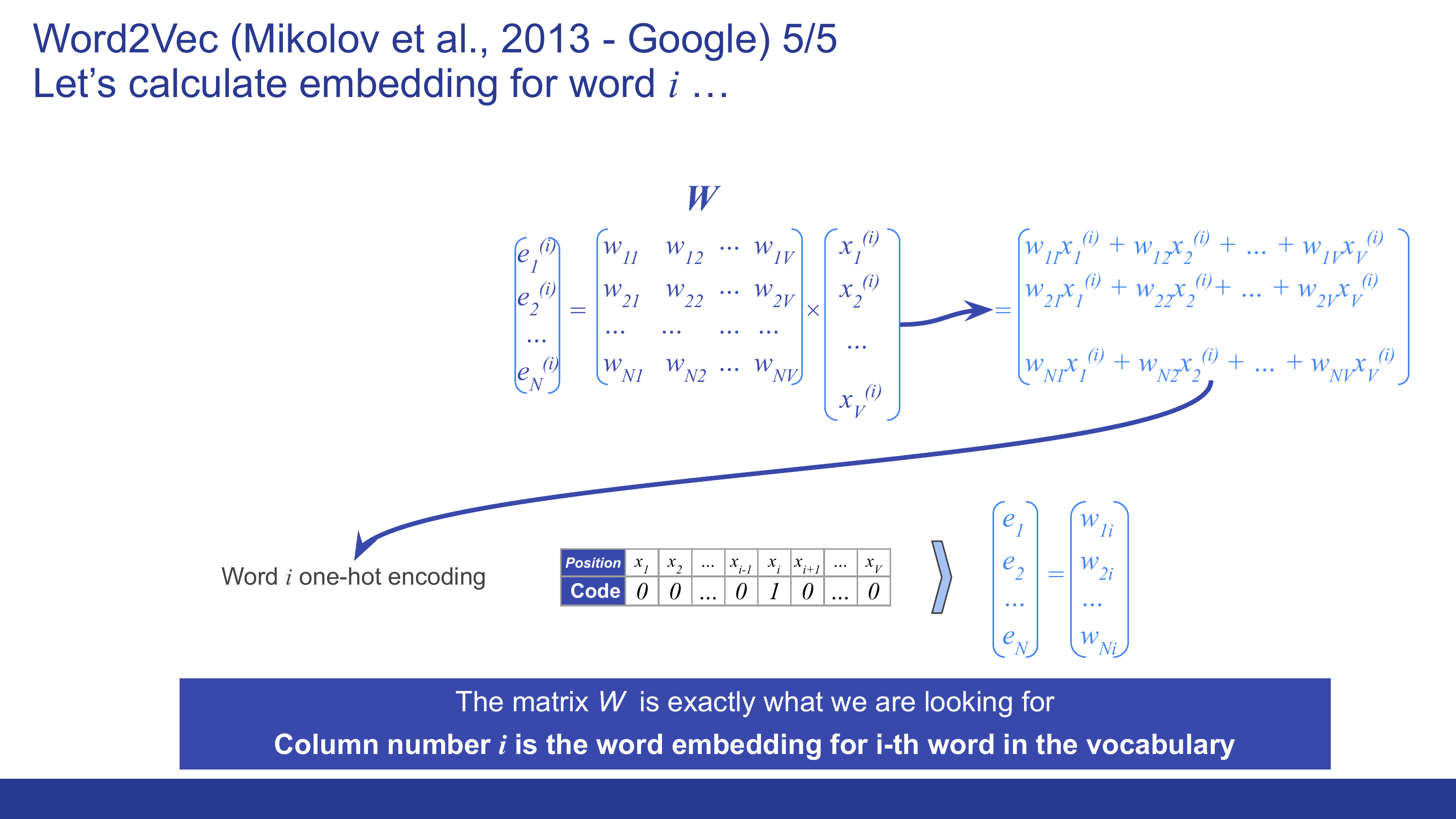 The explicit calculation of the embedding for word i as the product of matrix W and its one-hot vector, which reduces to simply selecting column i of W.